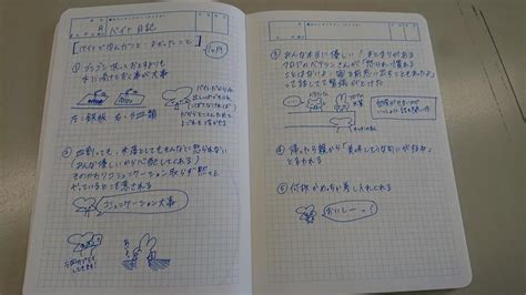 メモ活用：1｜ちょっと見せて Ktcみらいノート®｜ktcみらいノート｜ktcの魅力｜通信制高校ならktcおおぞら高等学院