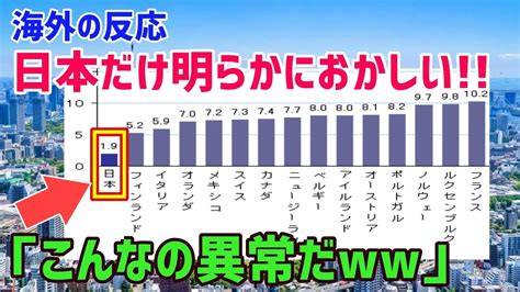 【海外の反応】外国人「日本だけ！こんなおかしな国は他にはない！」外国人が驚き感動した日本の日常に衝撃を受ける【俺たちjapan