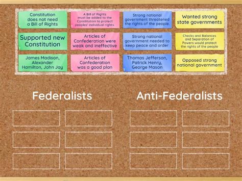 Federalists Vs Anti Federalists Ordenar Por Grupo