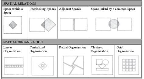 Linear Organization In Architecture