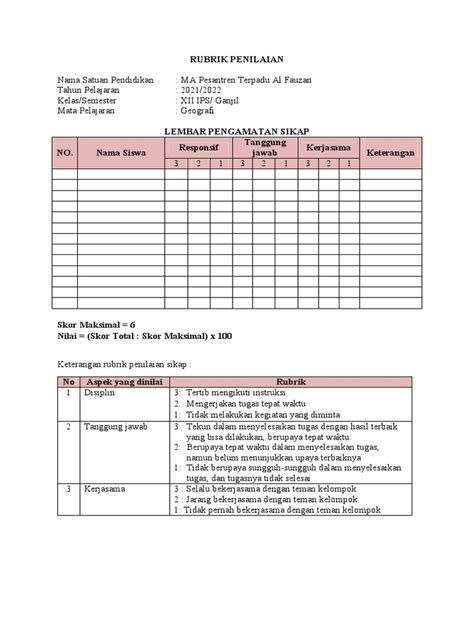 Rubrik Penilaian Ppl Siklus 1 Pdf