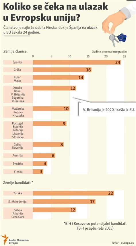 Šta Bosni i Hercegovini donosi kandidatski status za članstvo u EU