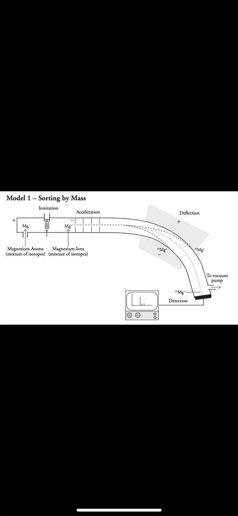 mass spectrometry- can someone please help on number 18 (second slide ...