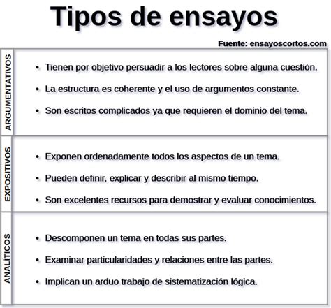 Tipos De Temas Para Un Ensayo