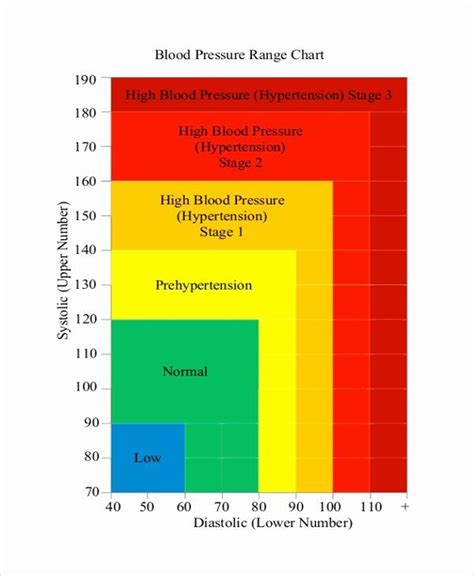 Pin on Editable Charts and Diagrams Templates