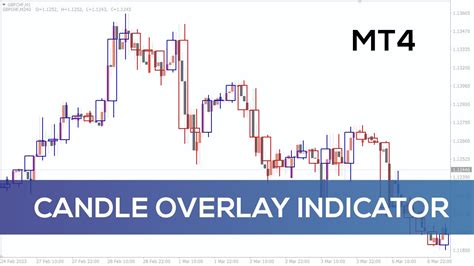 Candle Overlay Indicator For Mt4 Best Review Youtube