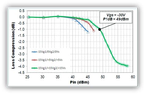 Figure From Ka Band High Power Gan Spdt Switch Mmic Semantic Scholar