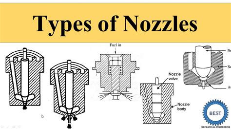 Types Of Nozzles Youtube