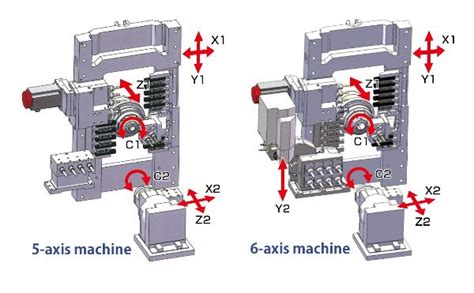 CNC Precision Automatic Lathe B0265 III Tsugami