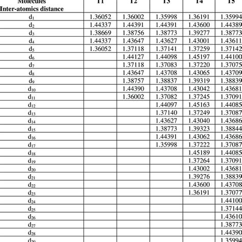 bond length values    examined molecules