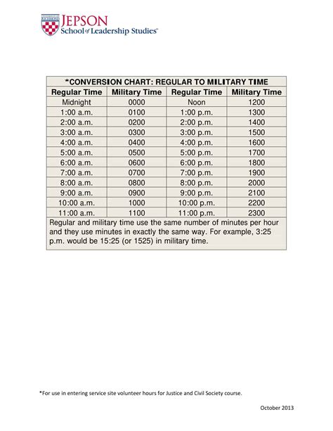 Free Printable Military Time Chart Conversion 24 Hours [minutes]