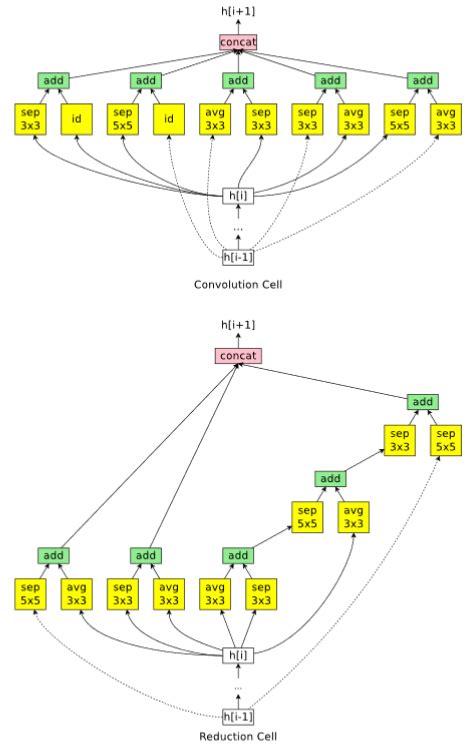 Reinforcement Learning Algorithms — An Intuitive Overview By Smartlab Ai Medium