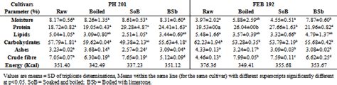 Figures Index Effects Of Different Processing Methods On The Iron