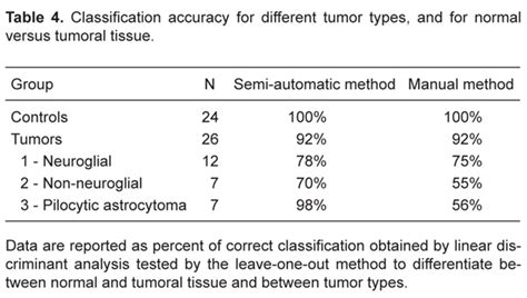 Scielo Brasil Manual And Semi Automatic Quantification Of In Vivo