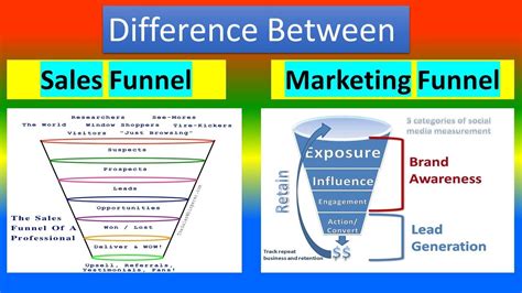 Sales Funnel Vs Marketing Funnel Understanding The Difference