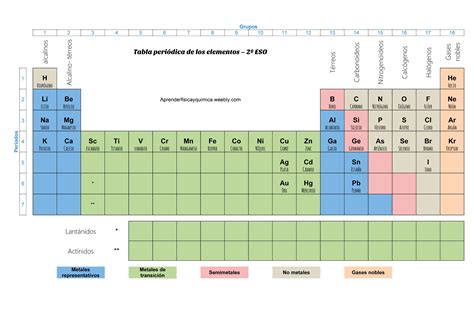 Tabla Periódica Física Y Química Para Eso Y Bachillerato