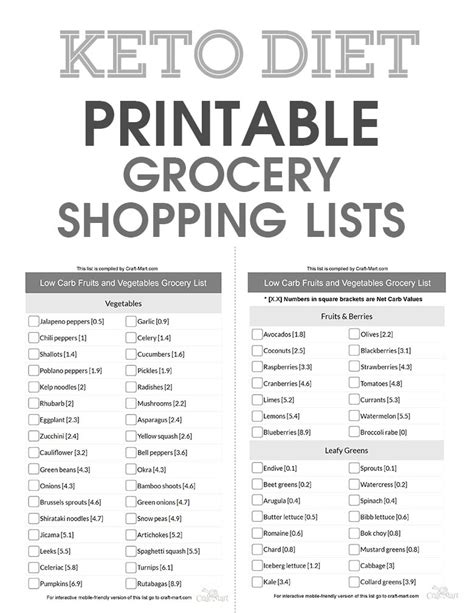 Free Keto Food List Pdfs Printable Low Carb Food Lists For All Occasions 2022