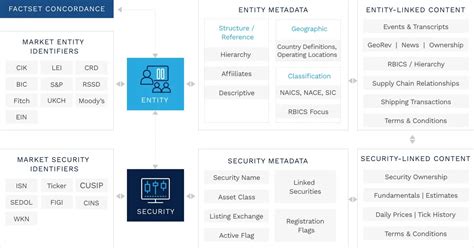 Data Solutions Market Data And Insights Factset