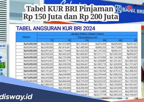 Tabel Angsuran KUR BRI 2024 Pinjaman Rp 65 85 Juta Syarat KTP Dan SIU