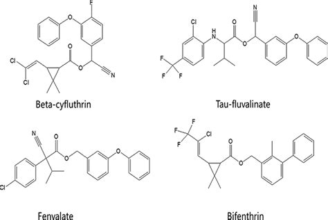 Chemical Structures Of Four Pyrethroids Download Scientific Diagram