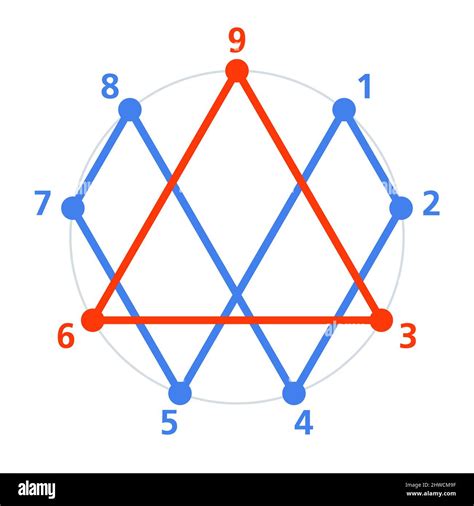 Secret code Three-Six-Nine. 369 theory of Nikola Tesla, Tesla Code 369 ...