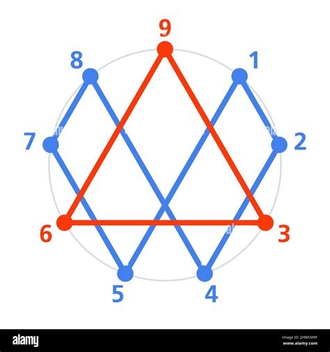 Secret Code Three Six Nine 369 Theory Of Nikola Tesla Tesla Code 369