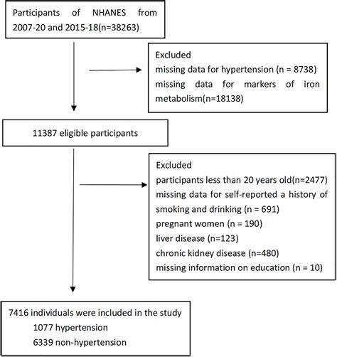 Solubility Rules Flowchart