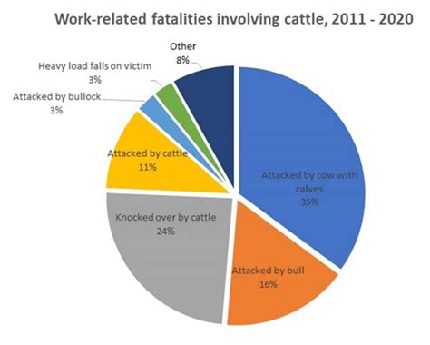 Livestock Health And Safety Authority