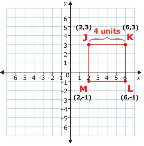 The Coordinate Plane Ck 12 Foundation