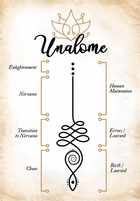 Poster Mural Zen Signification Symbole Unalome Tenstickers