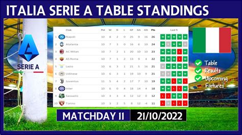 Serie A Table Standings Today 20222023 Italia Serie A Points Table