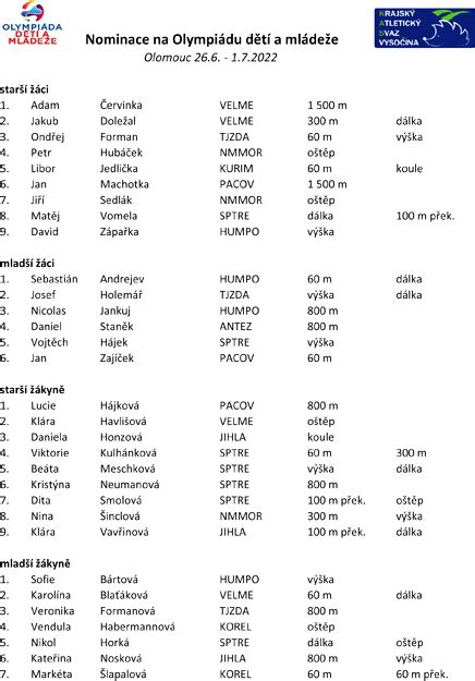 Nominace na olympiádu dětí a mládeže KAS Vysočina