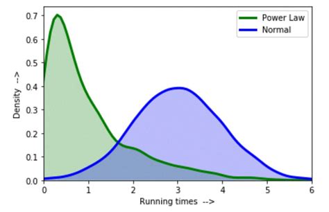 Right and Left Skewed Box Plots Demystified