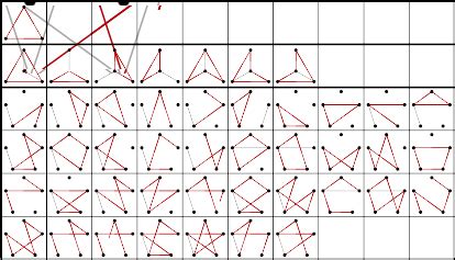 Complete Graph -- from Wolfram MathWorld
