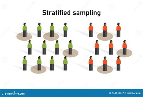 Stratified Sampling Method in Statistics. Research on Sample Collecting ...