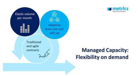Managed Capacity – flexible IT sourcing - Metrics