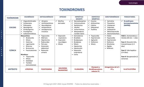 Toxindromes Edgar Chuchon Conde UDocz