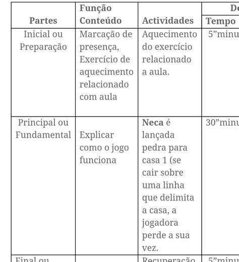 Planos De Aula Educacao Fisica Nandoesporte Hot Sex Picture