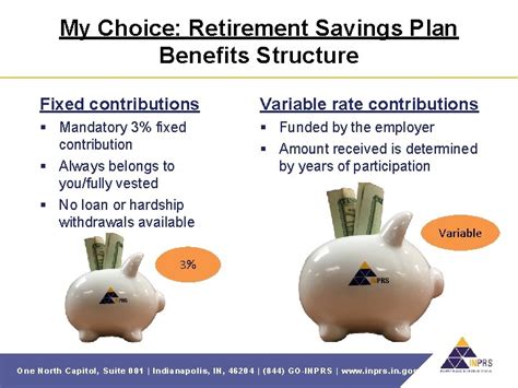 Indiana Public Retirement System Inprs One North Capitol