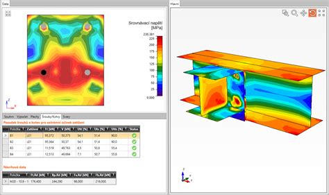 Component Based Finite Element Model CBFEM Research Engineers