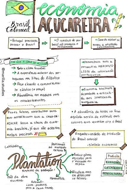 Mapa Mental Brasil Colonial Economia A Ucareira Hist Ria Do