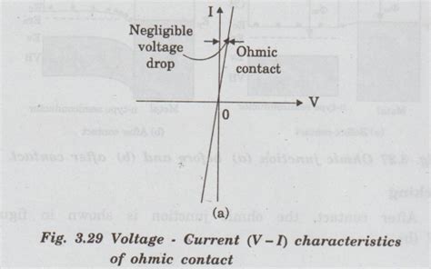 Ohmic Contacts Definition Diagram Working Principle Vi