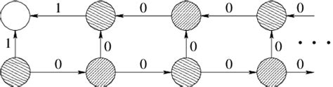 A Infinite Graph G Which Is Isomorphic To Gǫ Download Scientific
