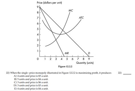 Solved Price And Cost Dollars Per Unit MC 10 Quantity Chegg