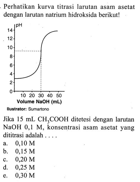 Kumpulan Contoh Soal Kurva Titrasi Kimia Kelas 11 Colearn