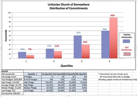 Quartile Analysis A Great Tool You Never Knew You Had Stewardship For Us