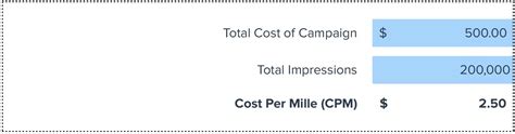 Free Cpm Calculator What Is Cpm And How Do I Calculate It