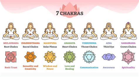 How You Can Awaken Your Powerful Chakra With Yoga