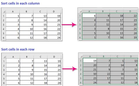 How To Randomly Sort Cells In A Column Or Range In Excel