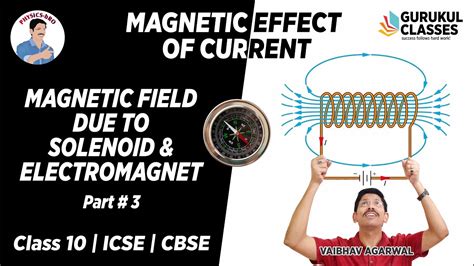 Class 10 Magnetic Effect Of Current 3 Magnetic Field Due To A Solenoid And Electromagnet